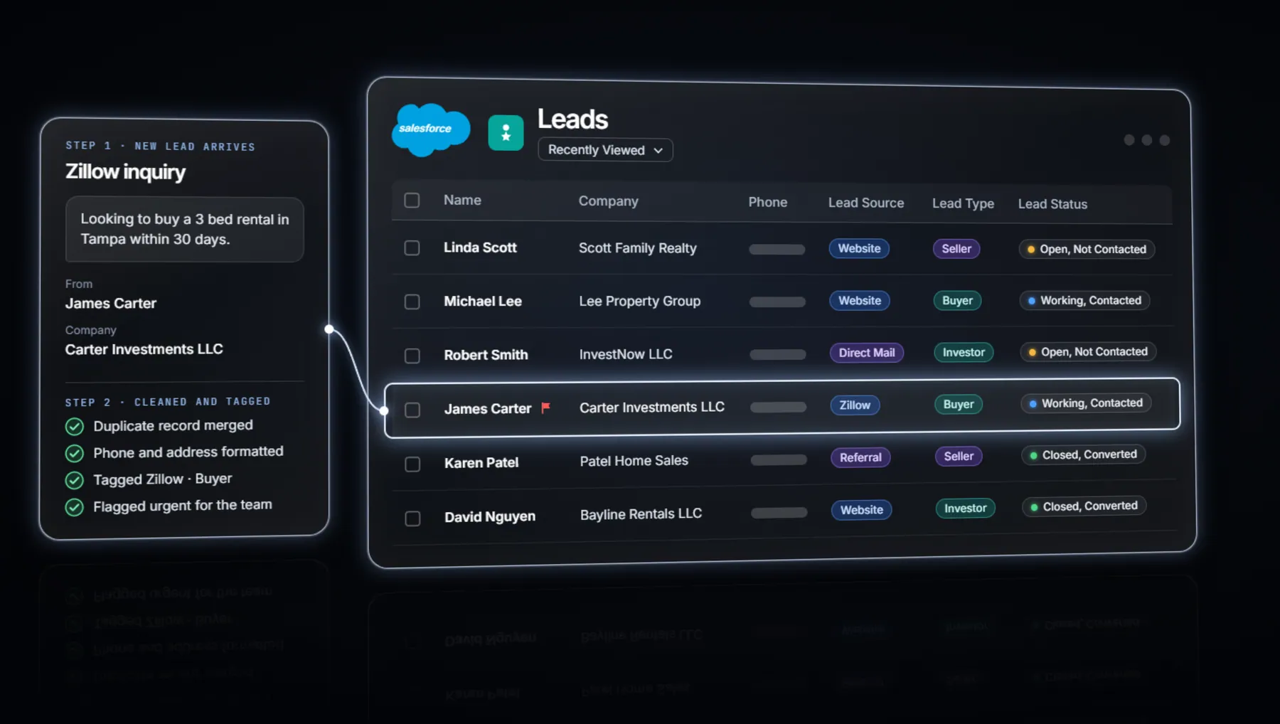 Salesforce leads kept current by source, type and status